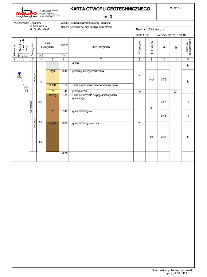 karta sondowania sond lekk