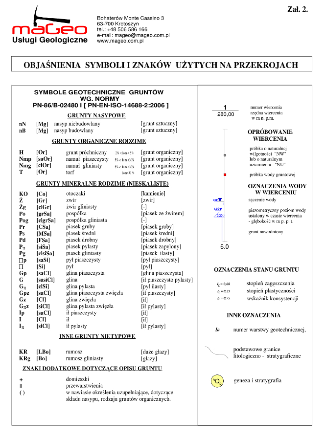 karta sondowania sond lekk