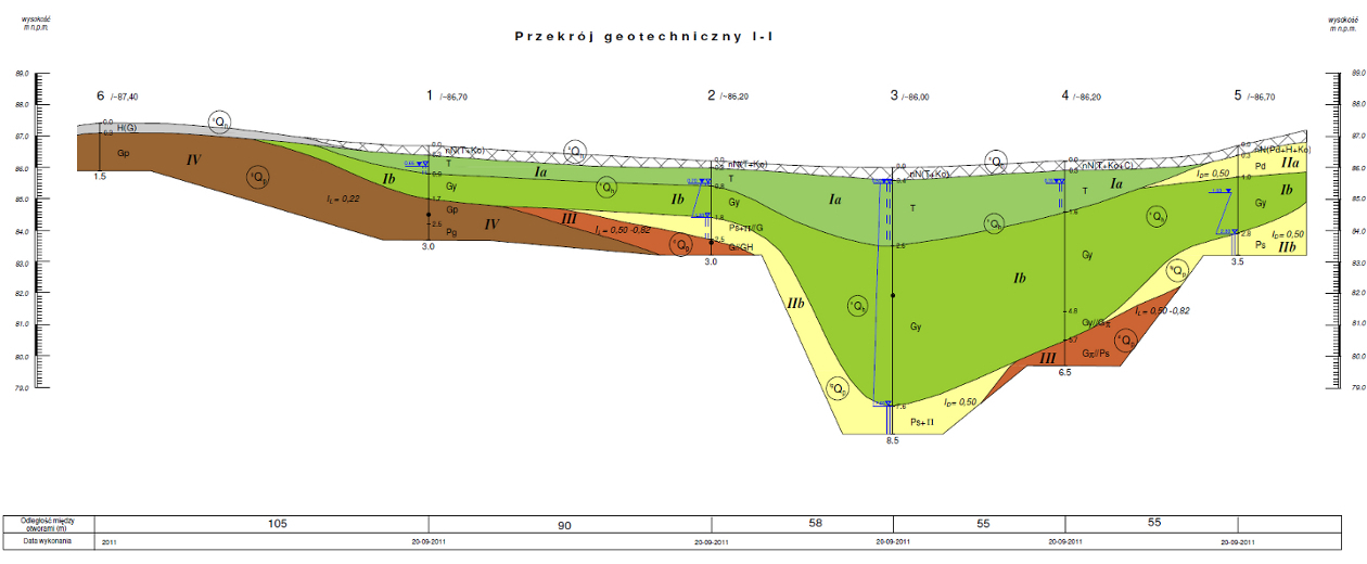przekrj geotechniczny